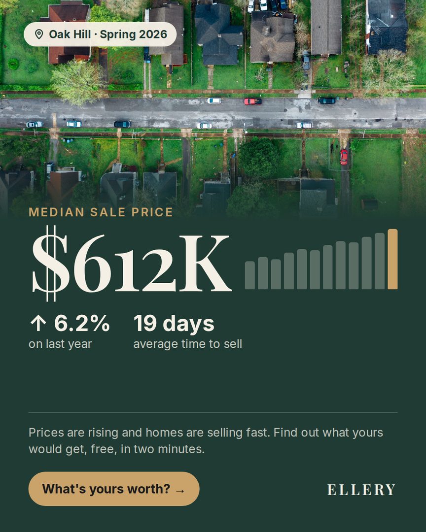 Ad: Oak Hill median sale price, what's yours worth?